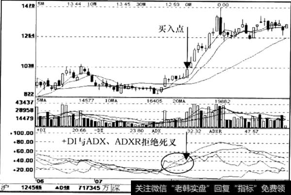 短暂的洗盘动作