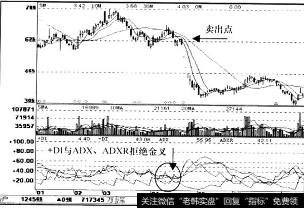 反弹行情后回落