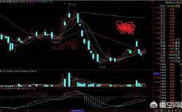 股票三剑客战法如何分析牛股初长成？