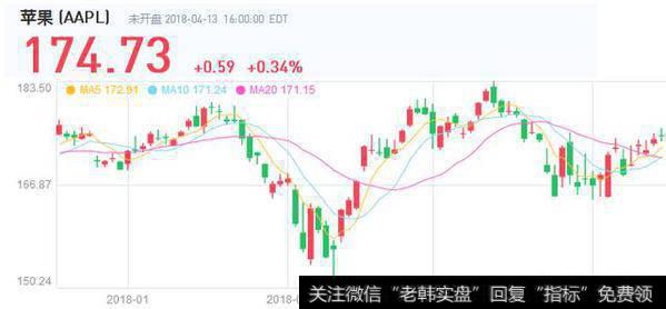 要持有多少苹果公司的股票，每年的分红才够买一部iPhone？