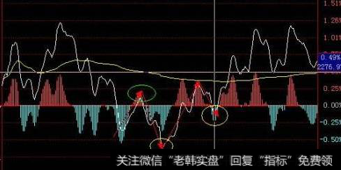 一只股票全天上下震荡下跌，连续多天，<a href='/weipan/'>尾盘</a>几分钟拉升一部份，说明主力什么意图？