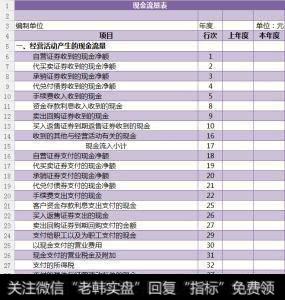 股票财务数据里的现金流量表怎么分折？