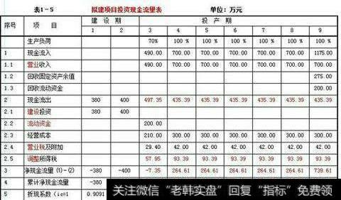 股票财务数据里的现金流量表怎么分折？