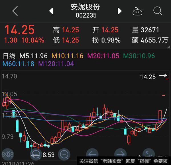 4月12至4月底有哪些股票即将突破?如何判断是否真实?