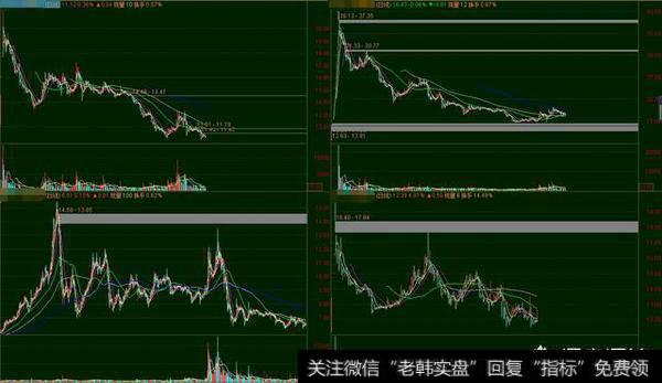 如何快速发现筹码集中的股票？