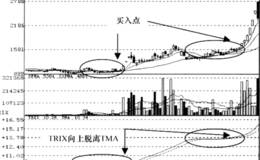 TRIX指标粘合信号