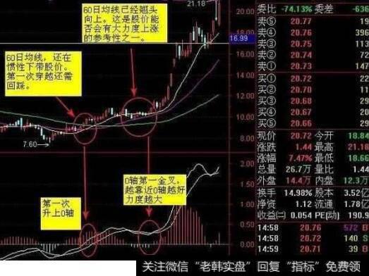 怎么设置<a href='/gupiaorumen/287413.html'>股票均线</a>，MACD的金叉会在同一个点上？