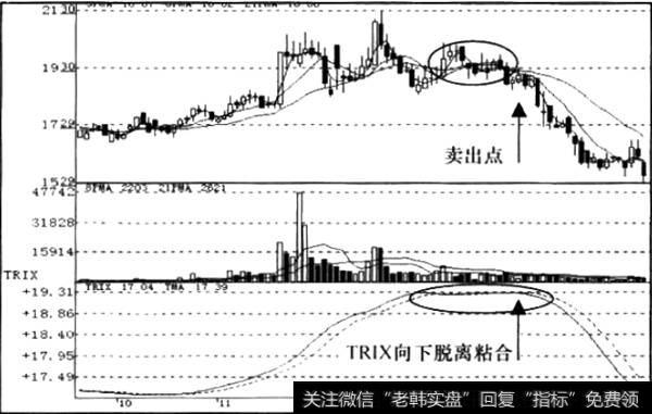 庄家实施悄悄<a href='/cgjq/289638.html'>出货</a>