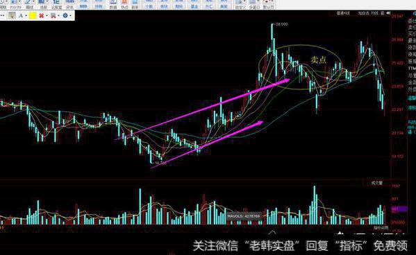 如何从成交量荷换手率判断卖点？