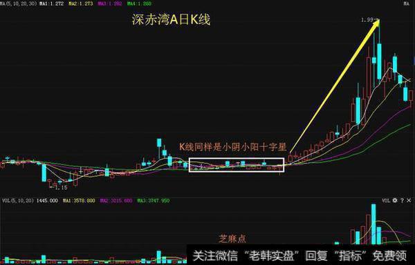 成交量究竟有 哪些实用策略？