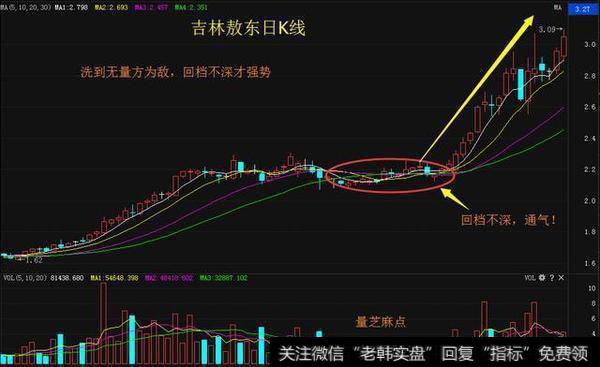 成交量究竟有 哪些实用策略？