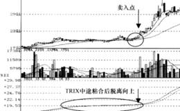 TRIX指标再次粘合 