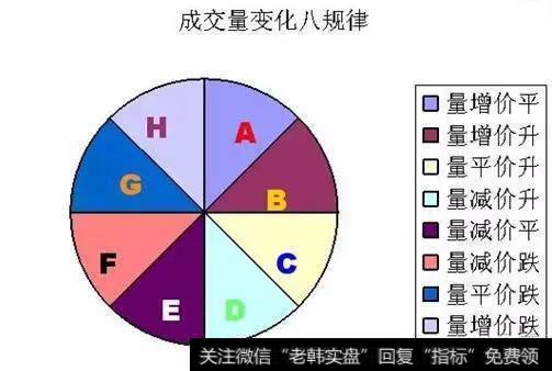 炒股怎么看成交量？成交量的缩量放量是什么意思？