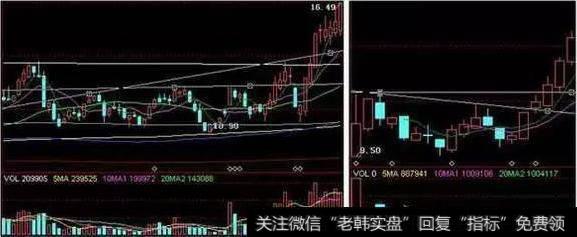 炒股怎么看成交量？成交量的缩量放量是什么意思？