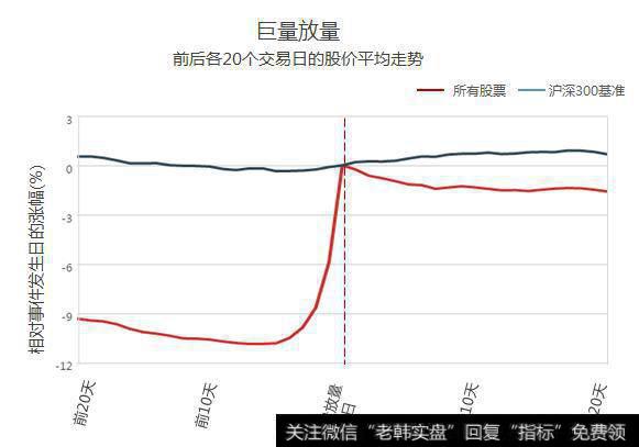 炒股怎么看成交量？成交量的缩量放量是什么意思？