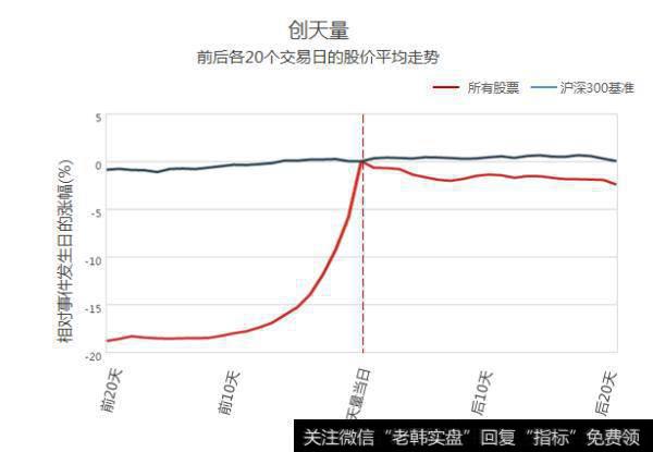 炒股怎么看成交量？成交量的缩量放量是什么意思？