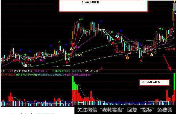<a href='/cjlcjwt/102073.html'>成交量买卖</a>点有哪些技巧?