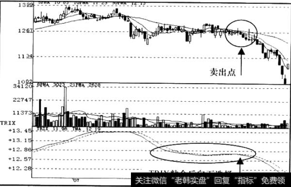 TRIX线选择向下走势