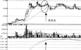 TRIX指标平行信号 