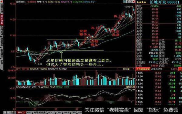 从成交量怎么看庄家洗盘？