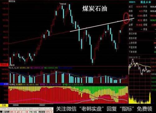 <a href='/cgzqff/272853.html'>成交量放大</a>是分歧还是缩小是分歧？成交量里蕴含什么密码？