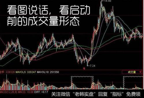 散户该如何通过成交量来捕抓到龙头<a href='/scdx/290019.html'>牛股</a>？