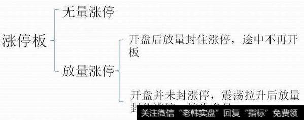 散户该如何运用成交量技巧擒杀涨停板？