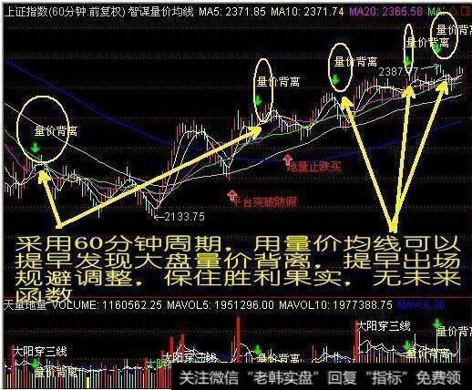 关于成交量组合的使用技巧？