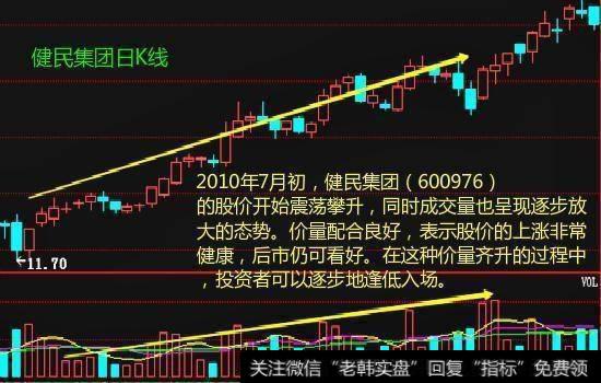 关于成交量组合的使用技巧？