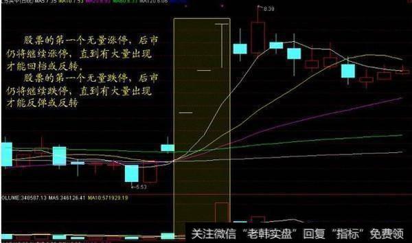 关于成交量组合的使用技巧？