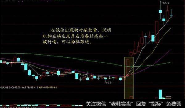 关于成交量组合的使用技巧？