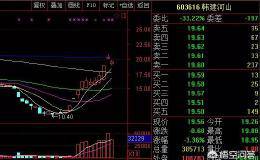 <em>股票短线操作</em>，技术指标和价值投资哪个更重要？