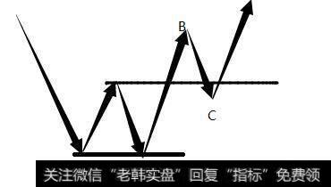 散户该怎么操作短线交易？