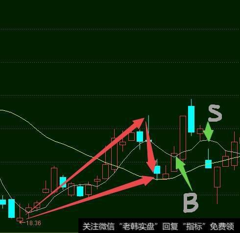 股市中有哪些适用于短线的方法？