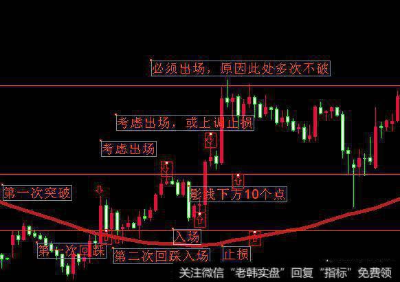 做短线外汇应该看多长时间的<a href='/kxianrumen/289578.html'>k线</a>图入场和出场？