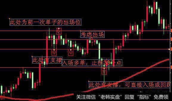 做短线外汇应该看多长时间的<a href='/kxiantu/'>k线图</a>入场和出场？