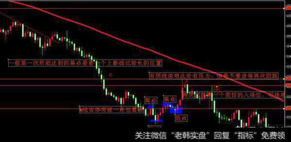 做短线外汇应该看多长时间的k线图入场和出场？