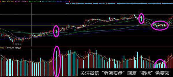 短线抄底要诀有哪些？