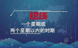 如何提高短线进场成功率？