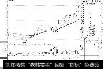 如何利用短线寻找最佳卖出时机？