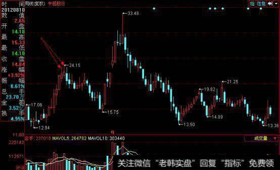 什么是短线战法，均线买入法？
