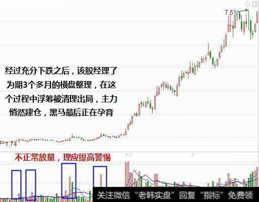 如何选出当日将涨停或大涨的短线黑马股？