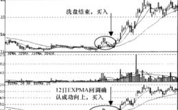 EXPMA指数平均数确认信号