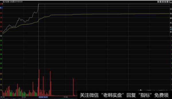 <a href='/cgjq/290242.html'>炒股</a>做短线时，每天哪个时间是关键的买卖点？