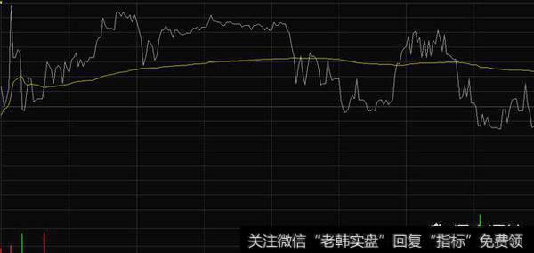 炒股做短线时，每天哪个时间是关键的买卖点？