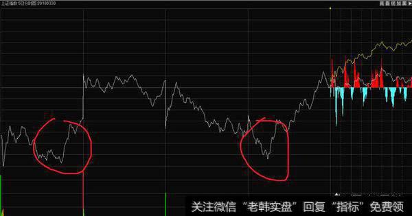 炒股做短线时，每天哪个时间是关键的买卖点？