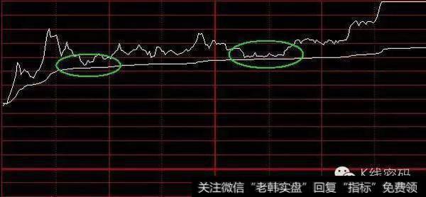 短线的分时形态有哪些？