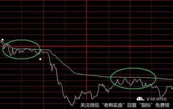 短线的分时形态有哪些？