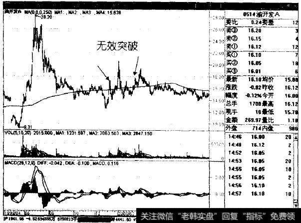 <a href='/gpcyml/272963.html'>渝开发</a>A (0514)