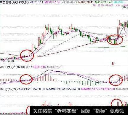 短线的股票<a href='/scdx/290185.html'>看盘</a>技巧有哪几种？